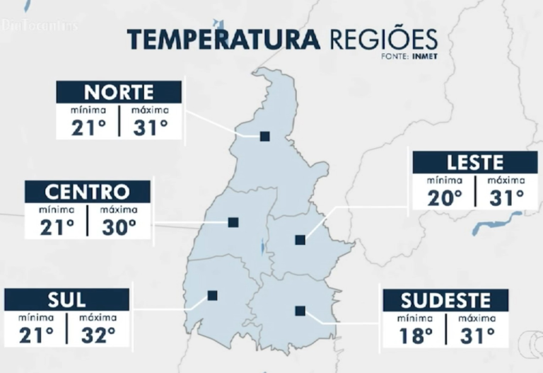 sol-e-tempo-seco-devem-marcar-o-fim-de-semana-no-tocantins;-veja-a-previsao