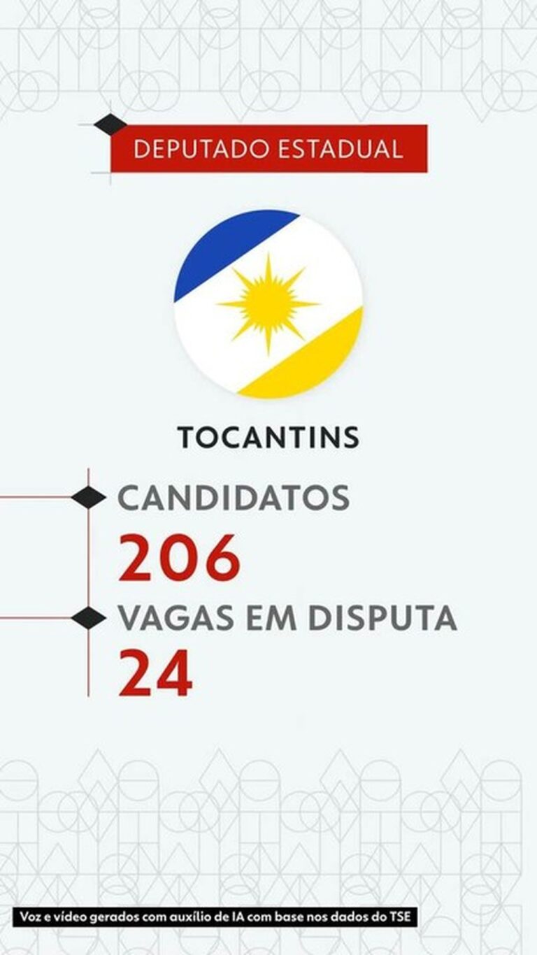 eleicoes-2026:-veja-todos-os-candidatos-a-deputado-estadual-no-tocantins
